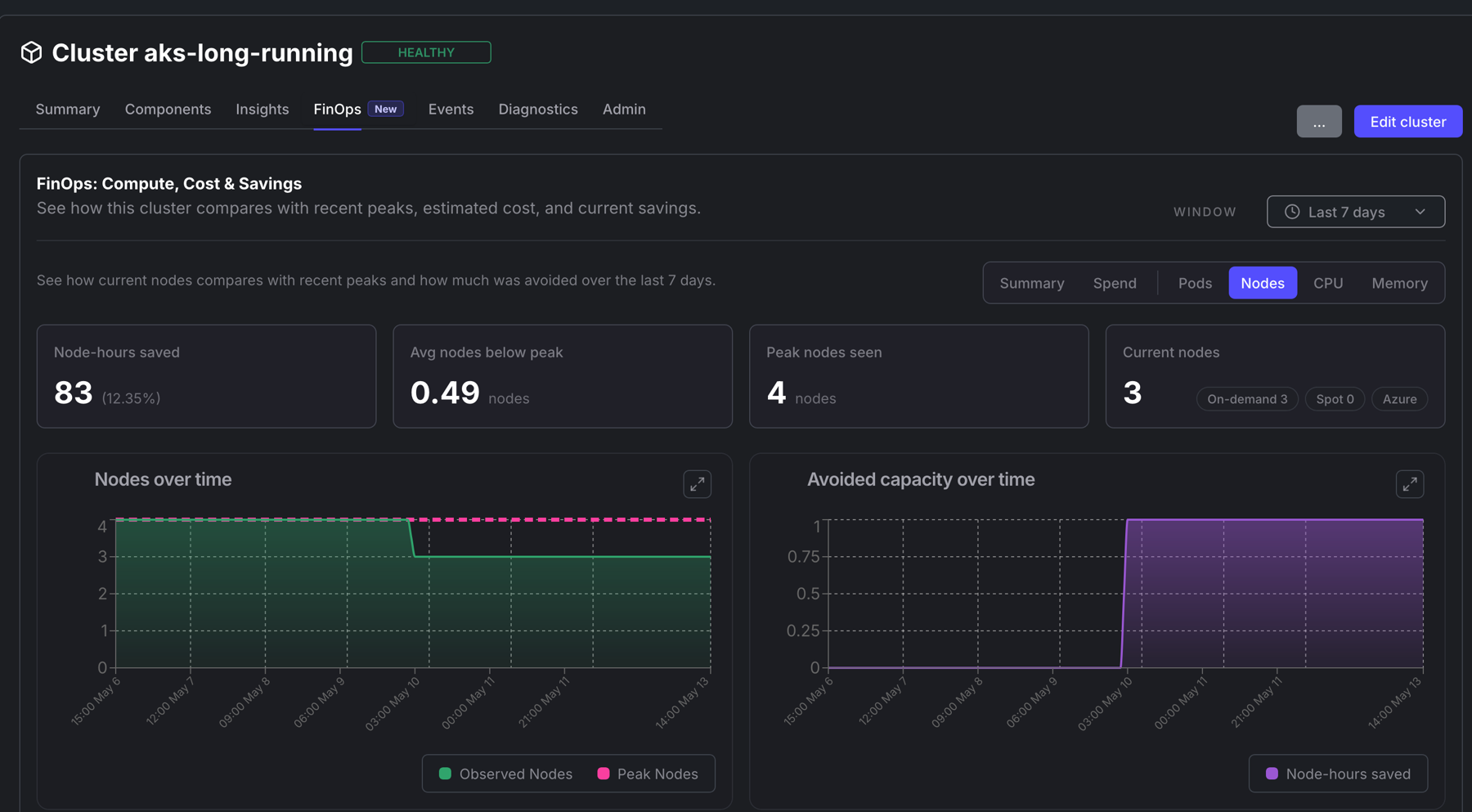 FinOps node capacity details