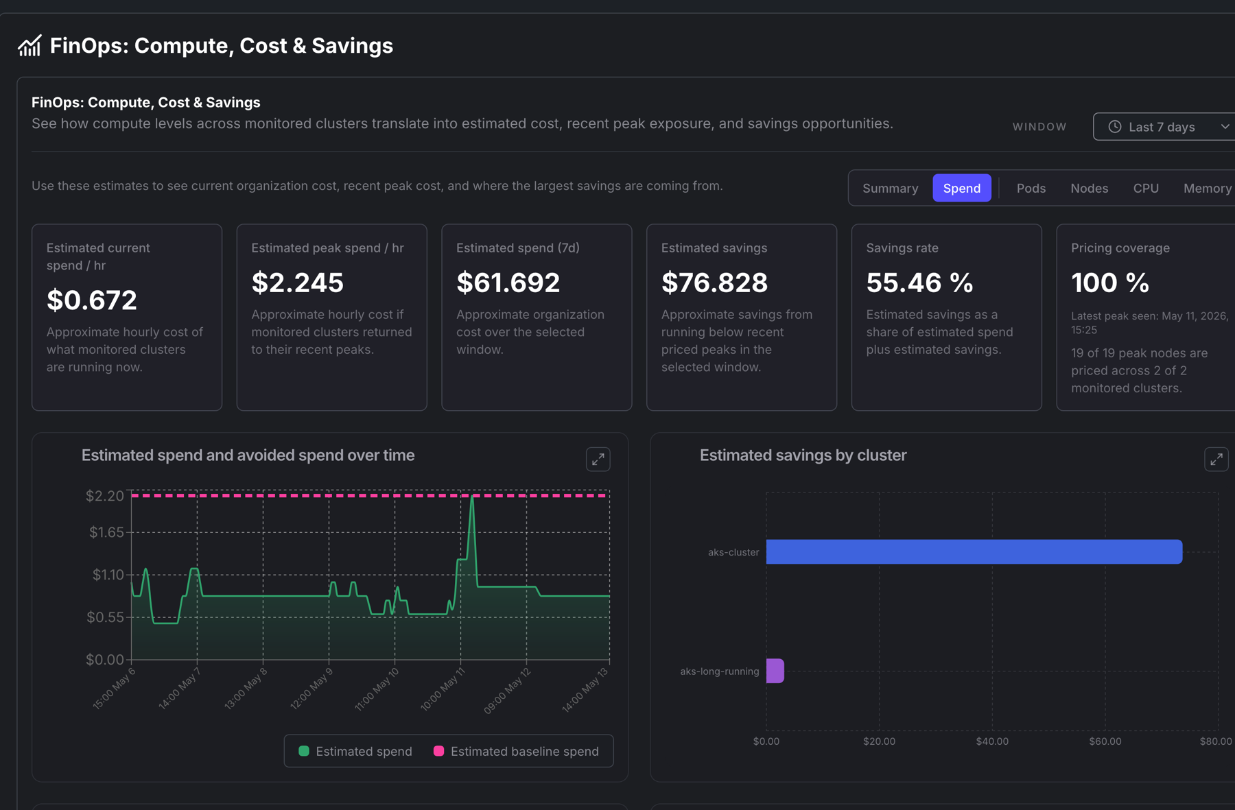FinOps spend details