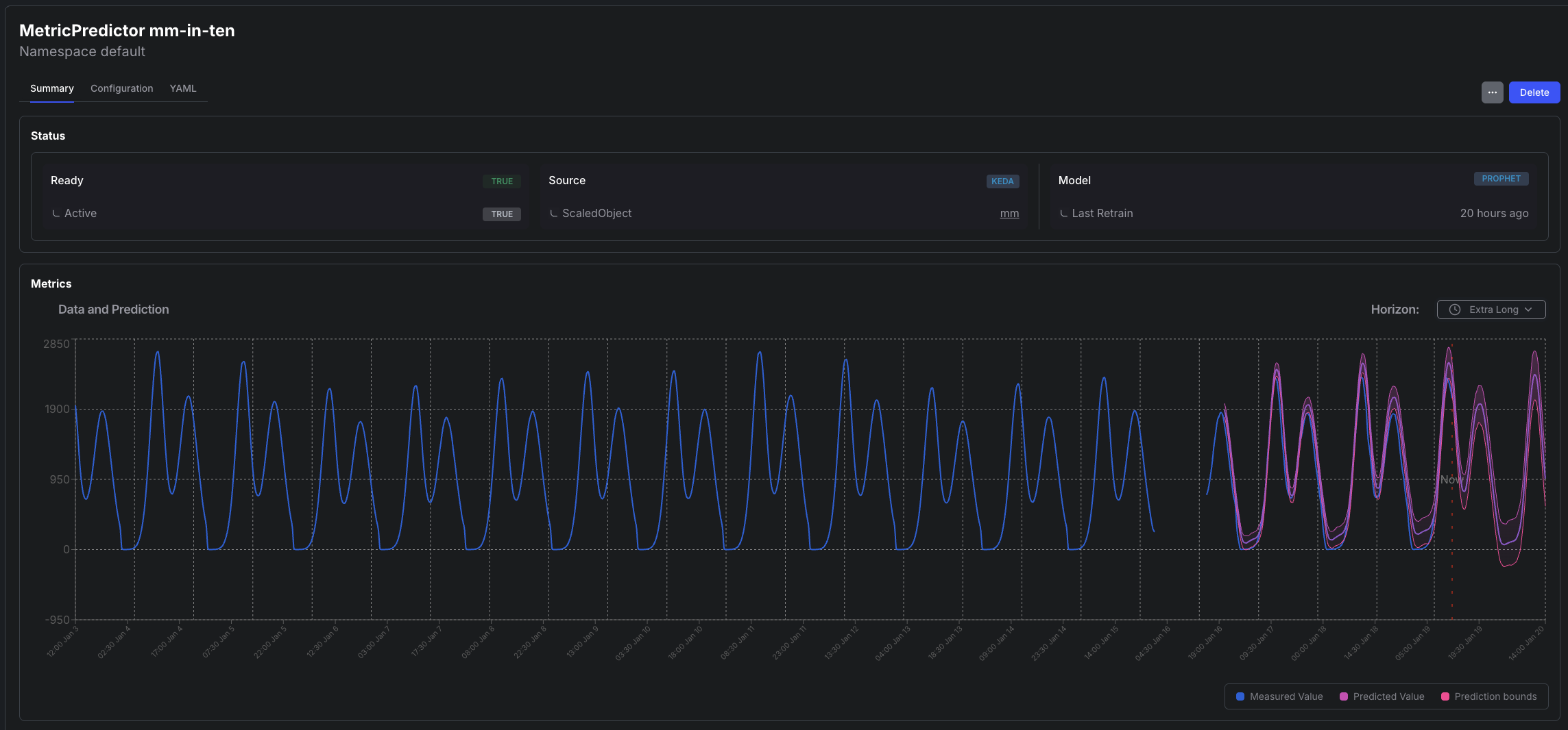 Predictions in Kedify Dashboard